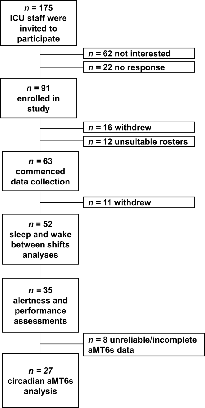 Research Paper On Night Shift Work