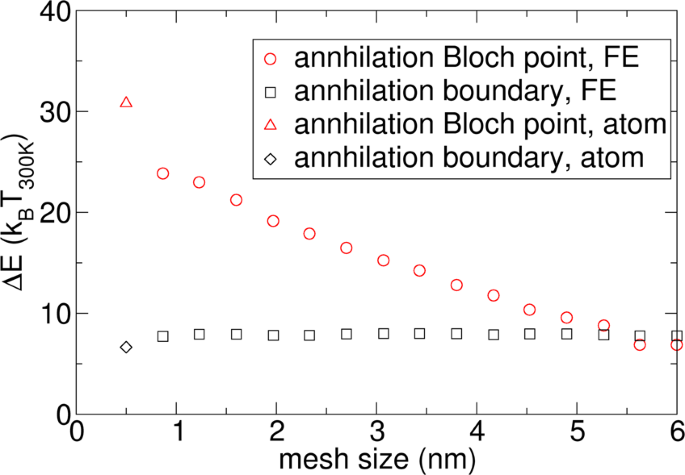 figure 16