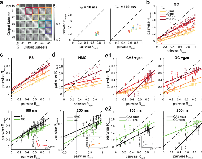 Pattern Separation Of Spiketrains In Hippocampal Neurons Scientific Reports Pattern Separation Of Spiketrains In Hippocampal Neurons Scientific Reports