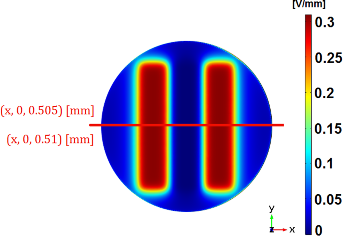 figure 17