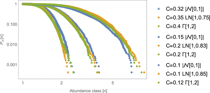 Reconciling Cooperation Biodiversity And Stability In Complex Ecological Communities Scientific Reports