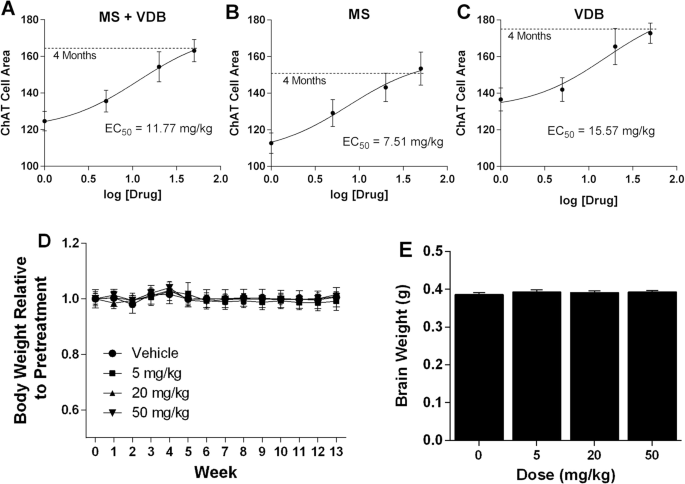 figure2
