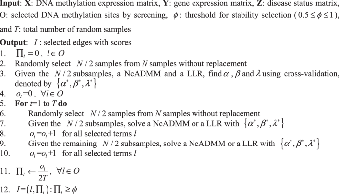 figure b