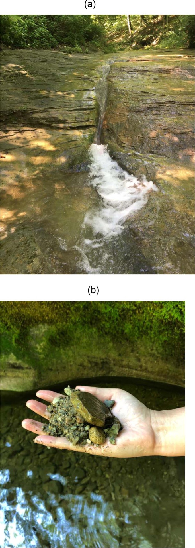 Bedrock-alluvial streams with knickpoint and plunge pool that migrate  upstream with permanent form | Scientific Reports