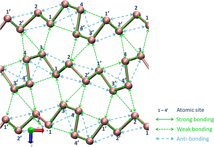 Natural Arsenic With A Unique Order Structure Potential For