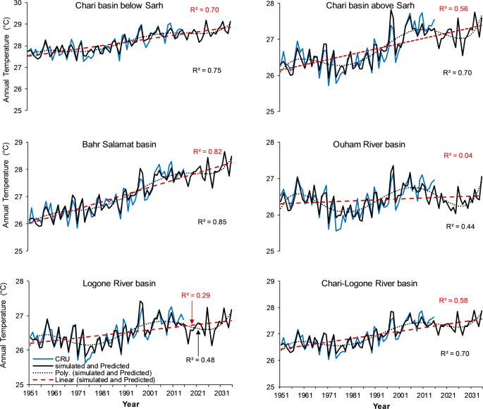 phd thesis on climate variability figure 5