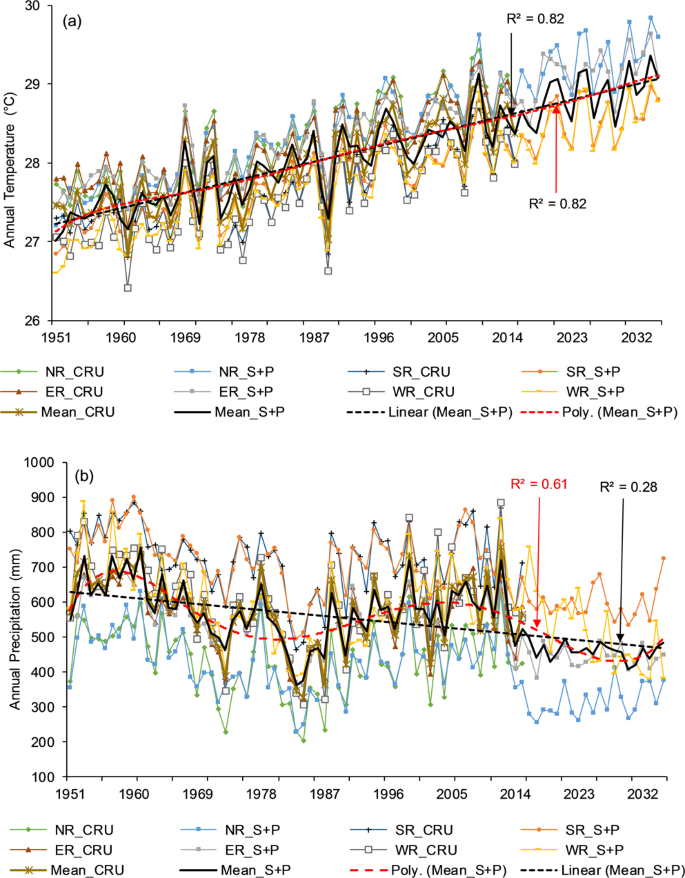 phd thesis on climate variability figure 8