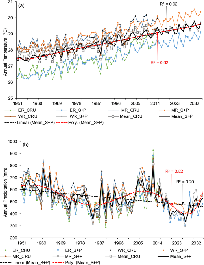 phd thesis on climate variability figure 9