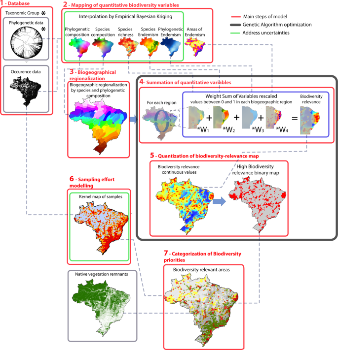 Species richness by biogeographical area and provinces