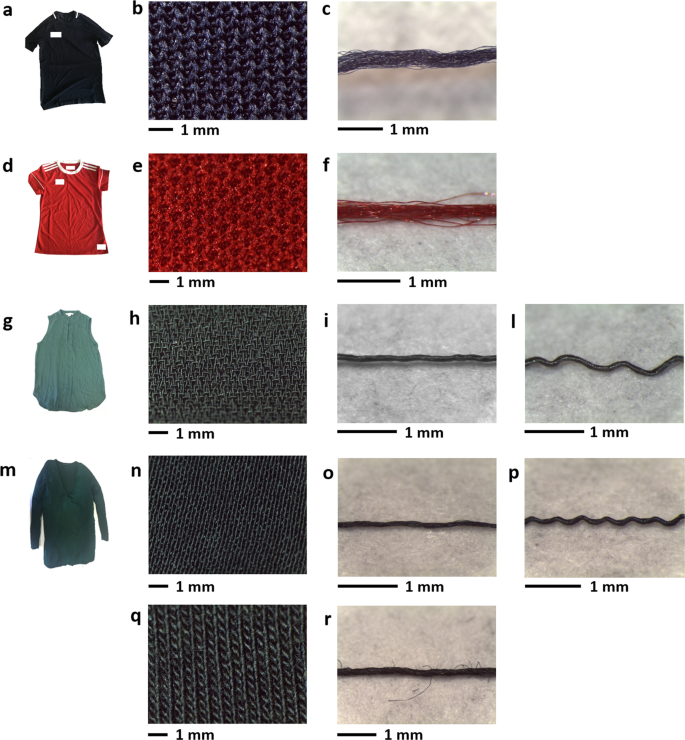 The Contribution Of Washing Processes Of Synthetic Clothes To Microplastic Pollution Scientific Reports