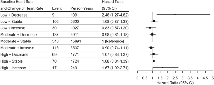 Resting heart rate is important health indicator, Health News, ET  HealthWorld