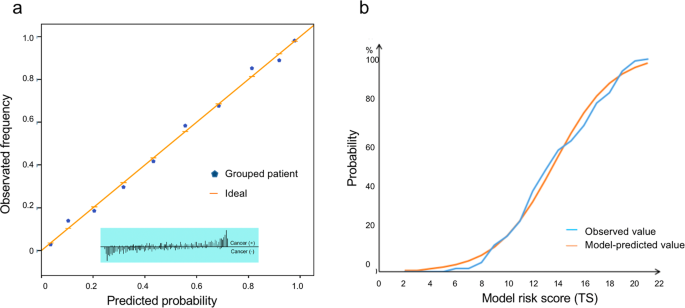 A calculator based on prostate imaging reporting and data system version 2  (PI-RADS V2) is a promising prostate cancer predictor | Scientific Reports