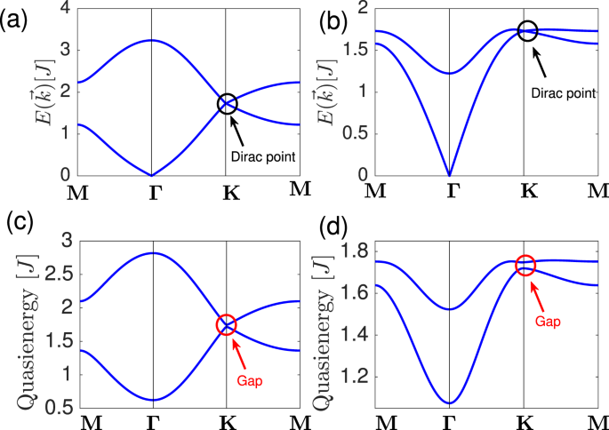 Magnonic Floquet Quantum Spin Hall Insulator In Bilayer Collinear Antiferromagnets Scientific Reports