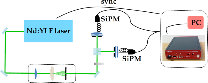 figure 12