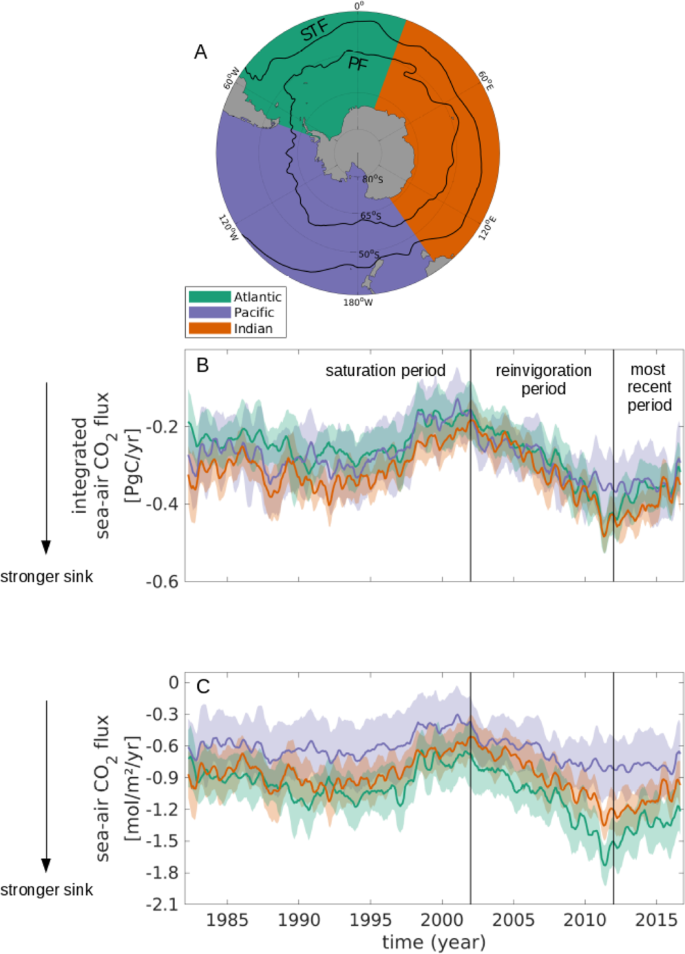 Regional Wind Variability Modulates The Southern Ocean