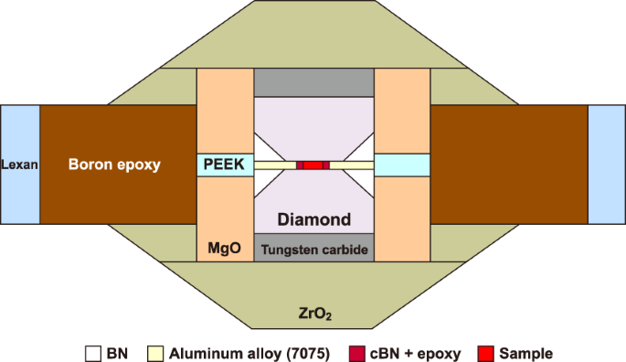 Compressed Glassy Carbon Maintaining Graphite Like Structure