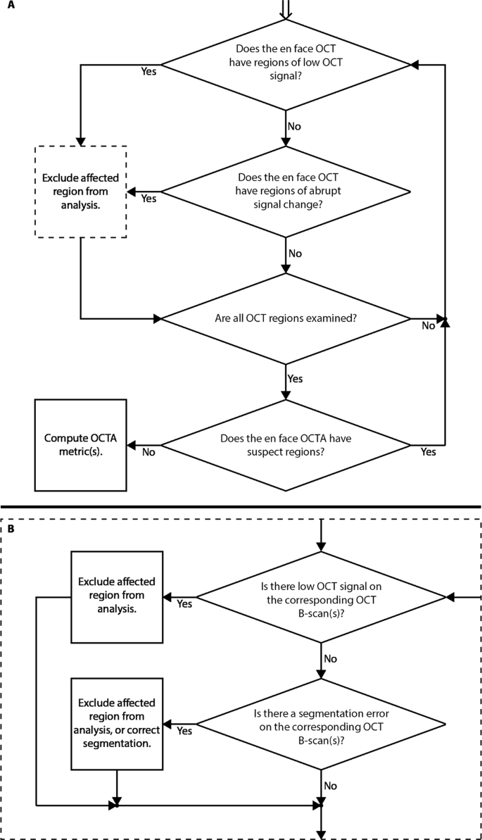 Controlling For Artifacts In Widefield Optical Coherence Tomography Angiography Measurements Of Non Perfusion Area Scientific Reports