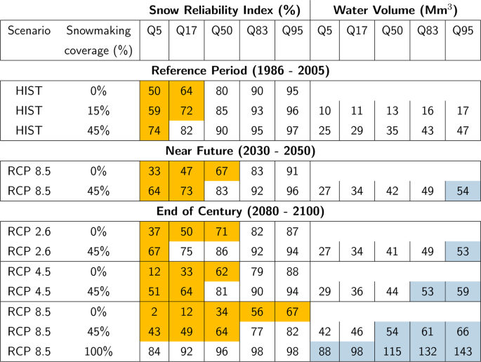 Climate Controls On Snow Reliability In French Alps Ski Resorts Scientific Reports