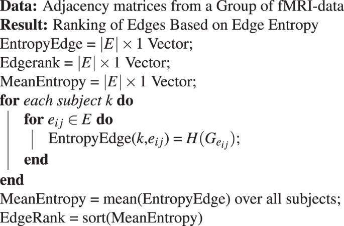 figure b