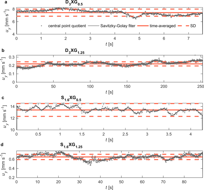 Viscoelastic And Shear Thinning Effects Of Aqueous Exopolymer Solution On Disk And Sphere Settling Scientific Reports Viscoelastic And Shear Thinning Effects Of Aqueous Exopolymer Solution On Disk And Sphere Settling Scientific Reports