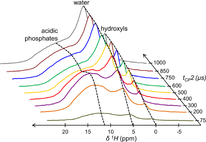 figure2