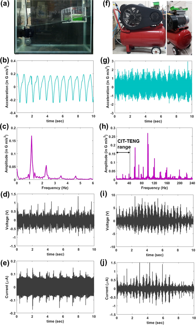 Continuous Scavenging Of Broadband Vibrations Via Omnipotent Tandem Triboelectric Nanogenerators With Cascade Impact Structure Scientific Reports Continuous Scavenging Of Broadband Vibrations Via Omnipotent Tandem Triboelectric Nanogenerators With Cascade Impact Structure Scientific Reports