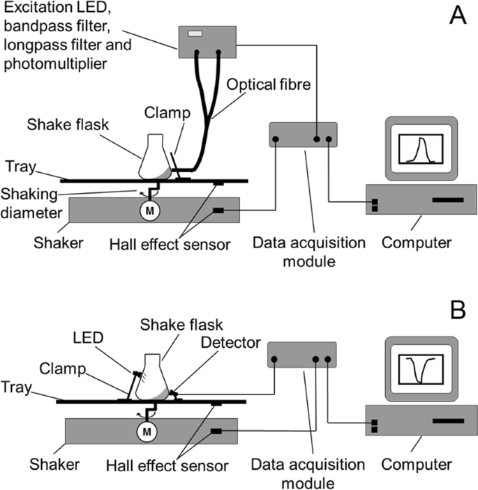 Contact-free determination of viscosity in multiple parallel samples |  Scientific Reports