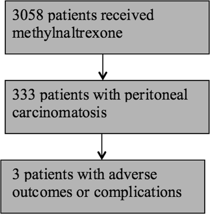 Peritoneal cancer uptodate. Cervical Cancer : FIGO Staging paraziti gliste kod ljudi