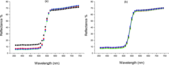 figure 17