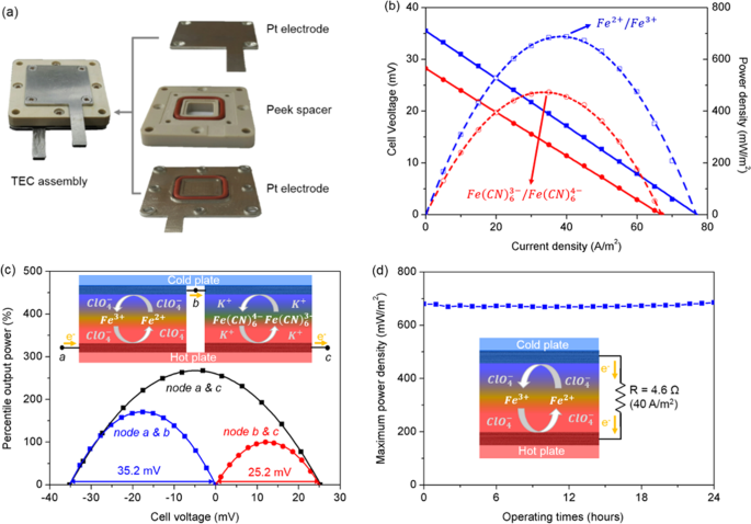  figure3