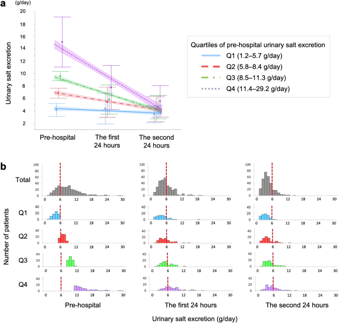 figure2