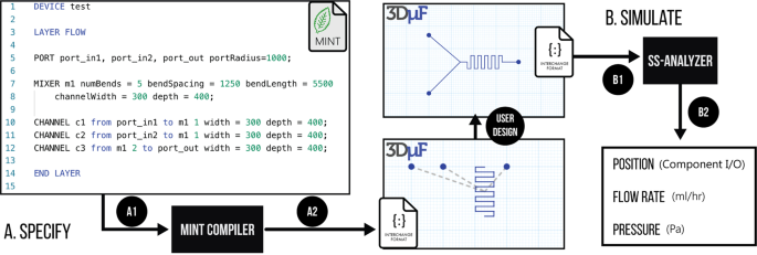 3d M F Interactive Design Environment For Continuous Flow Microfluidic Devices Scientific Reports