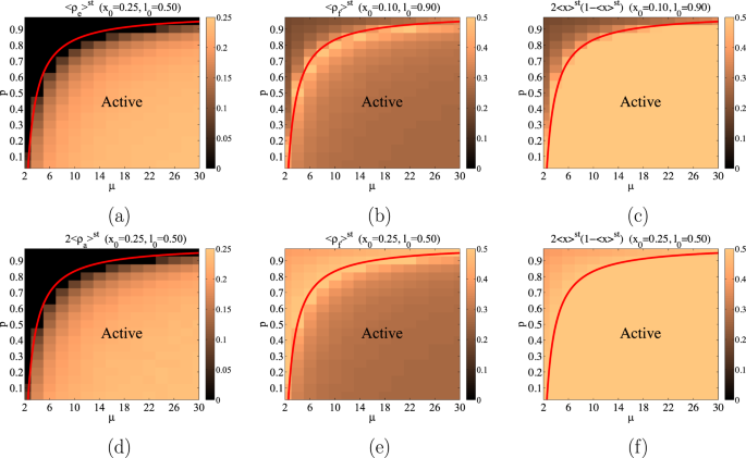 Absorbing Phase Transition In The Coupled Dynamics Of Node And Link States In Random Networks Scientific Reports