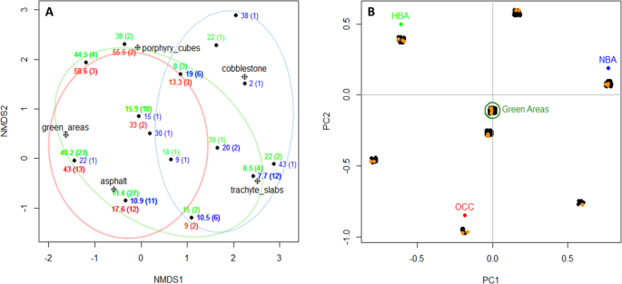 floristic diversity thesis figure 6
