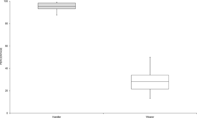 research paper on dna figure 3