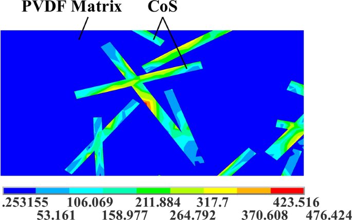 figure 15