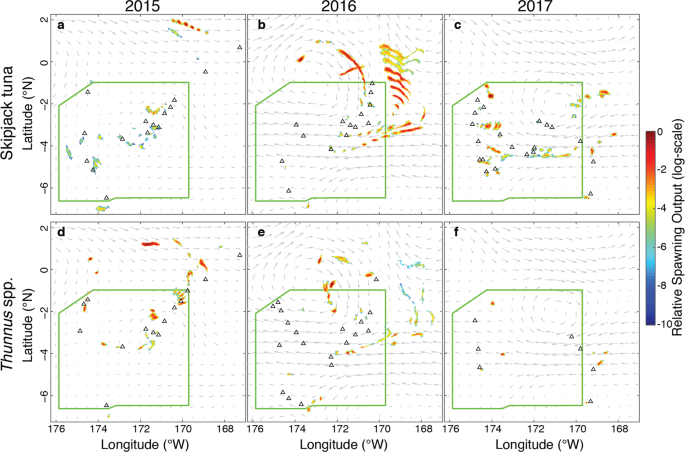 Relative spawning output, from backtracking simulations, is shown for Katsuwonus pelamis (panels a–c) and Thunnus spp. (panels d–f). Panels a and d show the relative spawning output in 2015, panels b and e for 2016, and panels c and f for 2017.