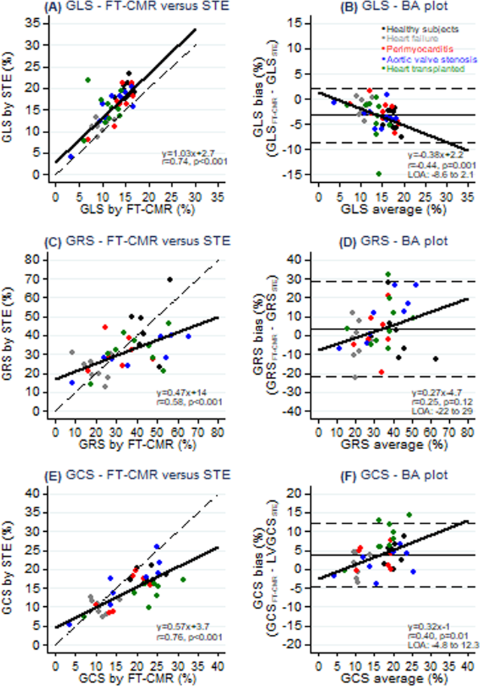Additive Prognostic Value of Echocardiographic Global Longitudinal and  Global Circumferential Strain to Electrocardiographic Criteria in Patients  With Heart Failure Undergoing Cardiac Resynchronization Therapy