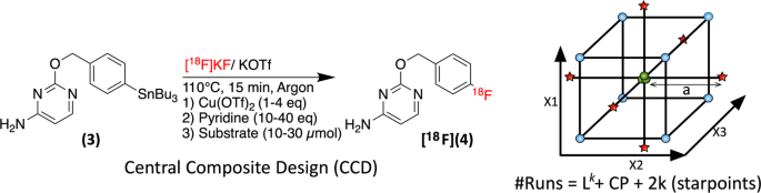 design of experiments review figure 5