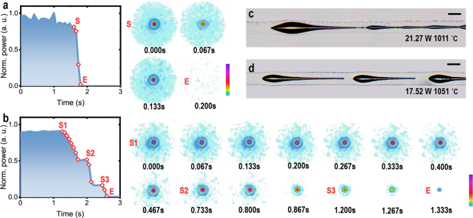 Exploring the initiation of fiber fuse | Scientific Reports