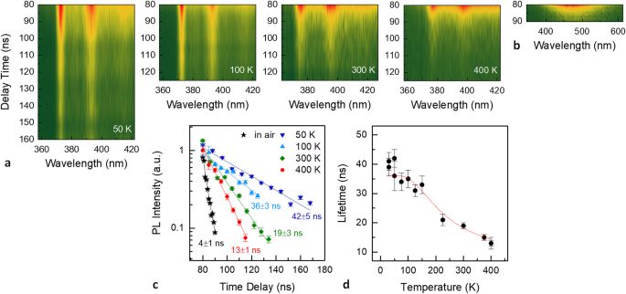 Emerging Switchable Ultraviolet Photoluminescence In Dehydrated Zn Al Layered Double Hydroxide Nanoplatelets Scientific Reports Emerging Switchable Ultraviolet Photoluminescence In Dehydrated Zn Al Layered Double Hydroxide Nanoplatelets Scientific Reports