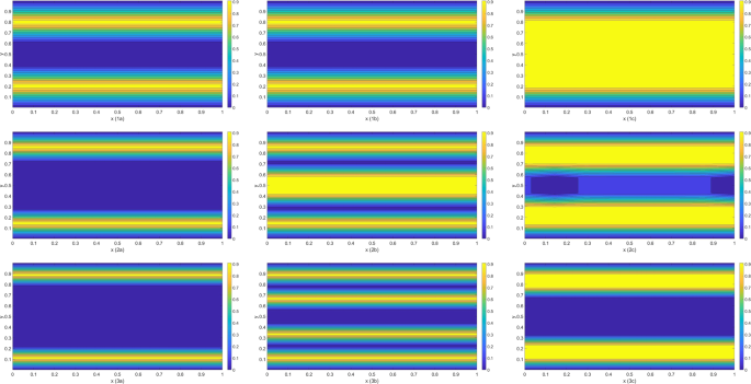 A Continuum Study Of Layer Analysis For Single Species Ion Transport Inside Double Layered Graphene Sheets With Various Separations Scientific Reports