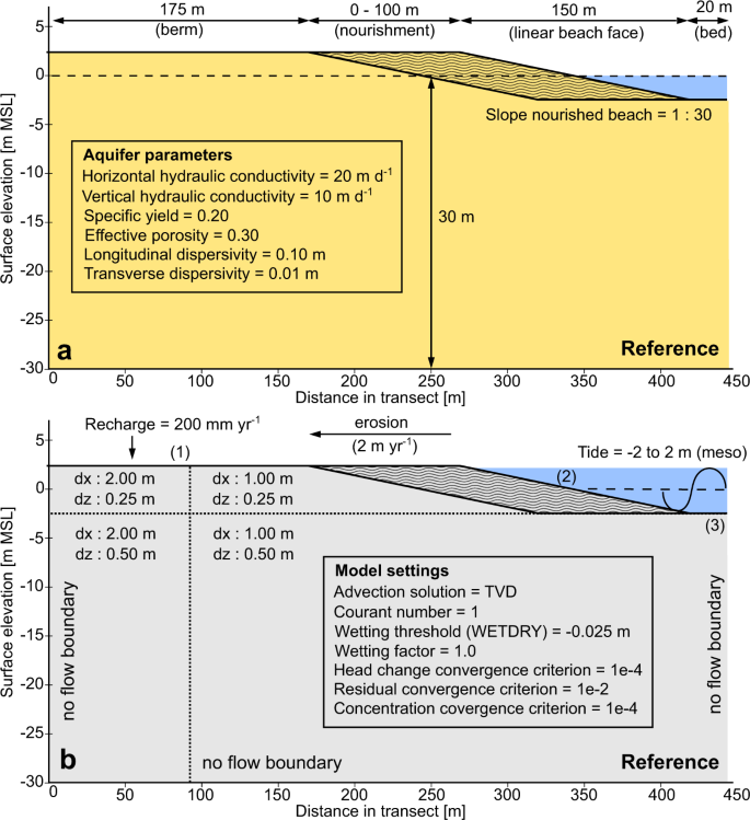 figure 15