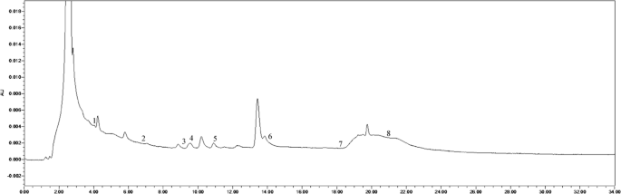 figure 16