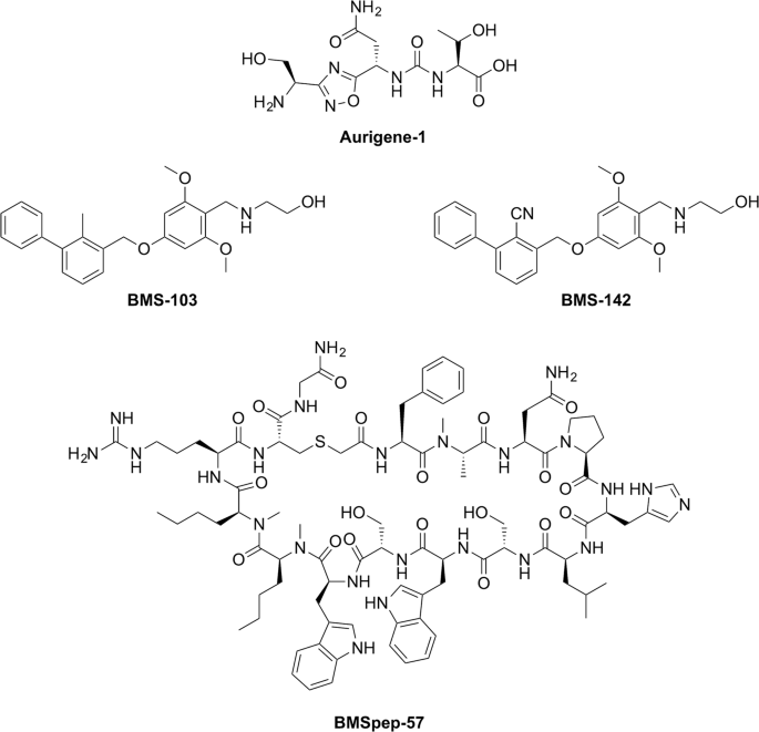 figure1