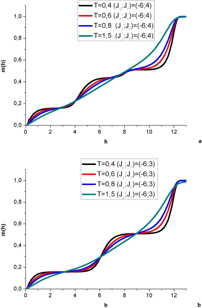 Magnetic Properties Of Six Legged Spin 1 Nanotube In Presence Of A Longitudinal Applied Field Scientific Reports Magnetic Properties Of Six Legged Spin 1 Nanotube In Presence Of A Longitudinal Applied Field Scientific Reports