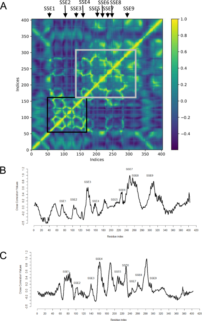 figure5