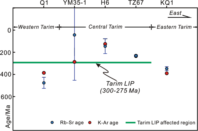 figure 10