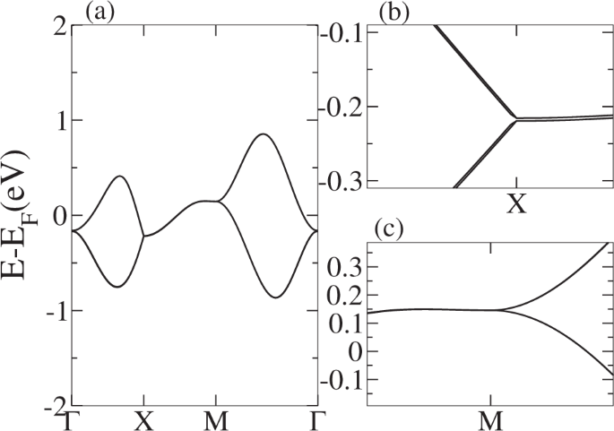 figure 8