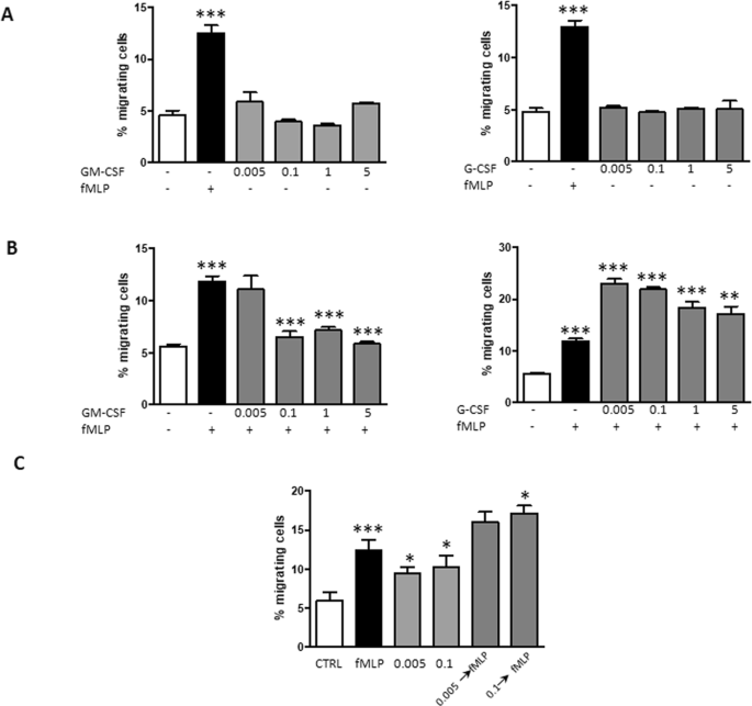 figure5